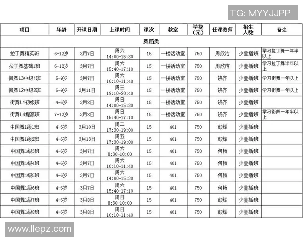 体育培训报名登记表及相关信息收集指南与注意事项